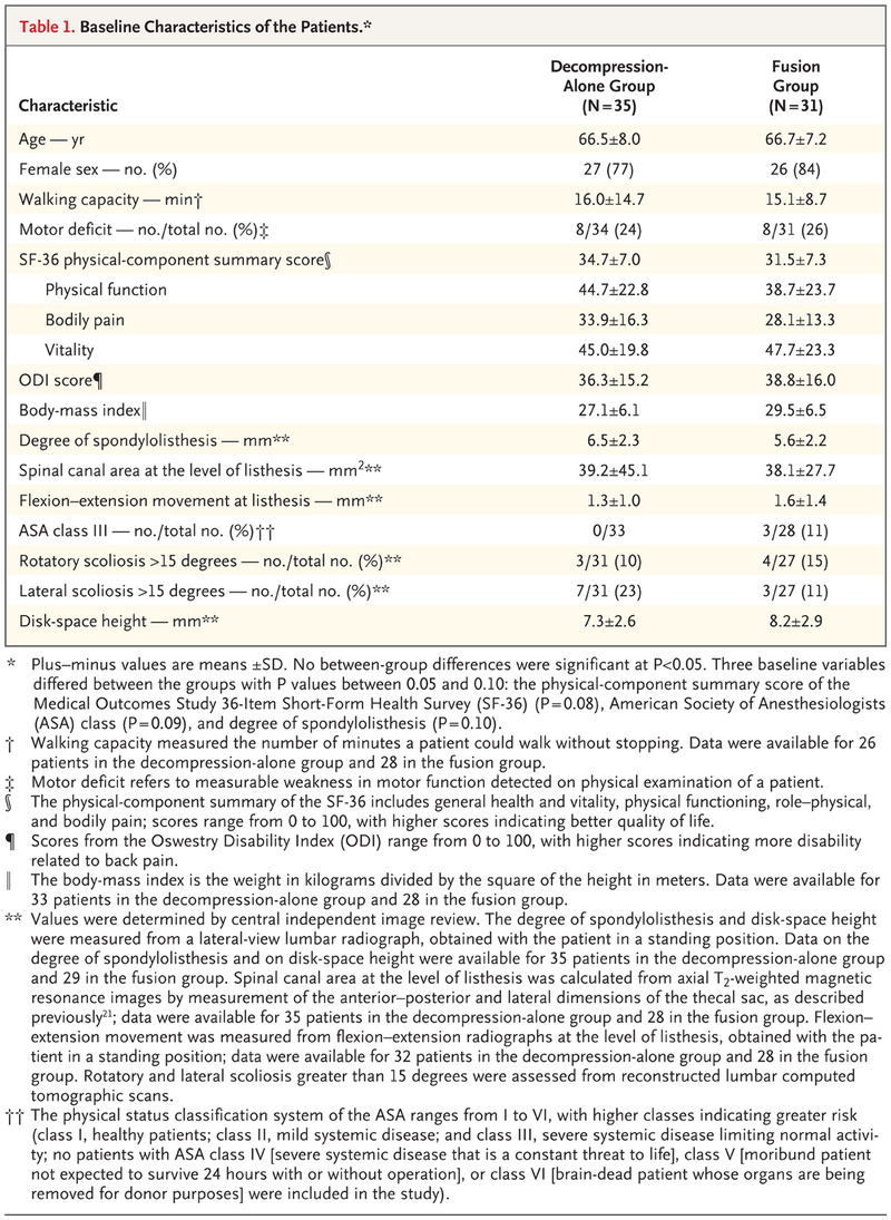 SLIP Trial Baseline