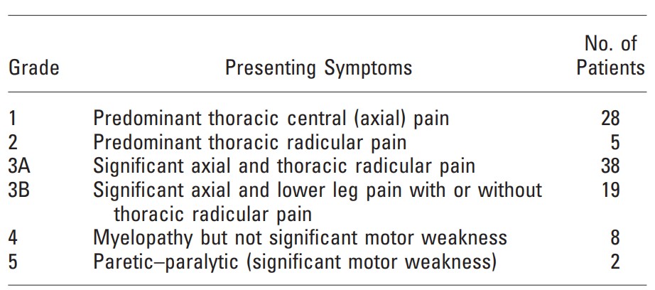 Anand Klassifikation