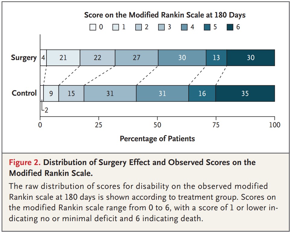 Enrich Trial Outcome