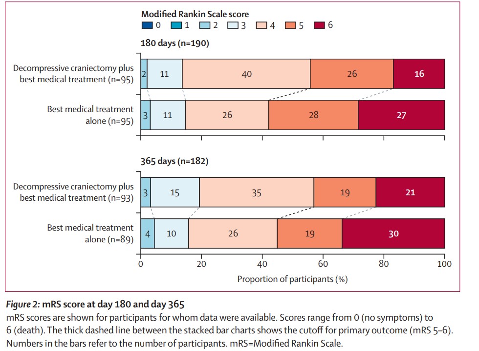 Switch Trial Ergebnisse