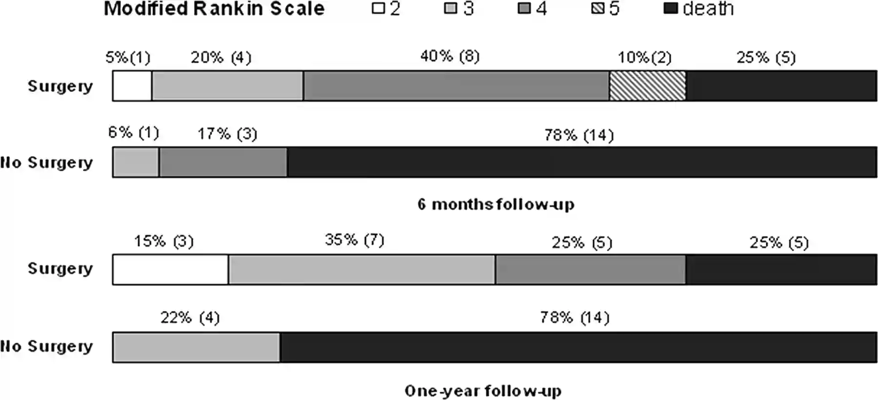 Ergebnisse DECIMAL Trial