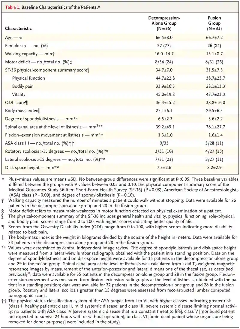 SLIP Trial Baseline