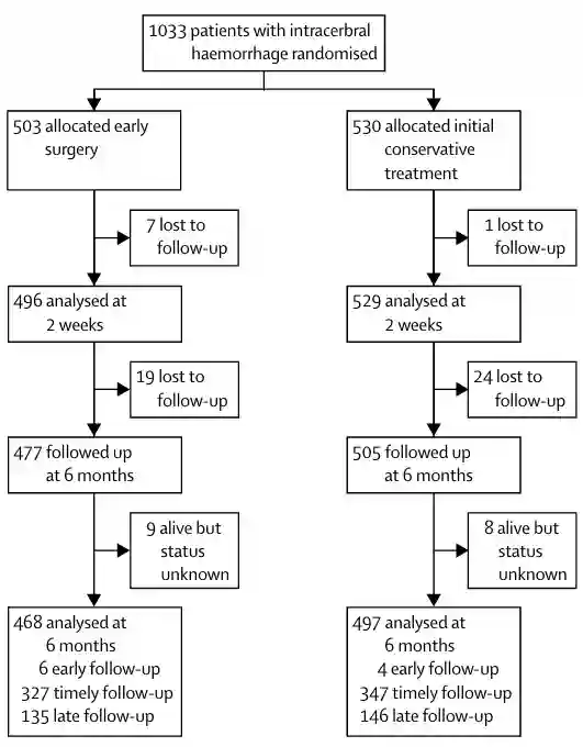 STICH 1 Trial Design