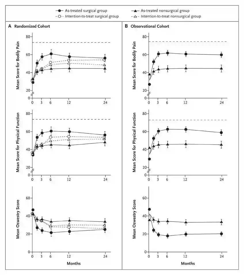SPORT Stenosis Trial Results