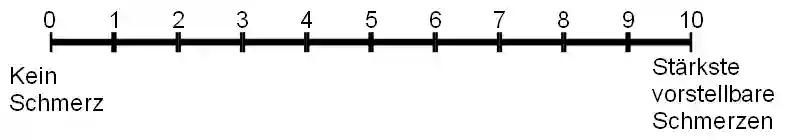 NRS Schmerzskala