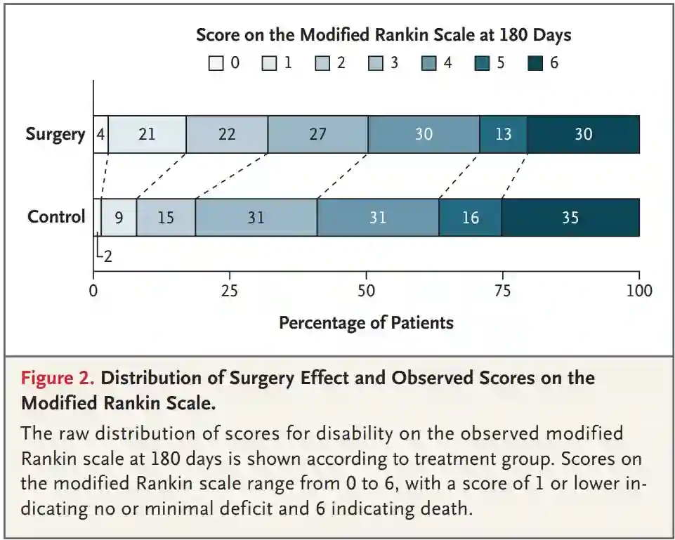 Enrich Trial Outcome