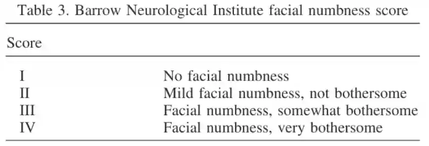 BNI facial numbness score