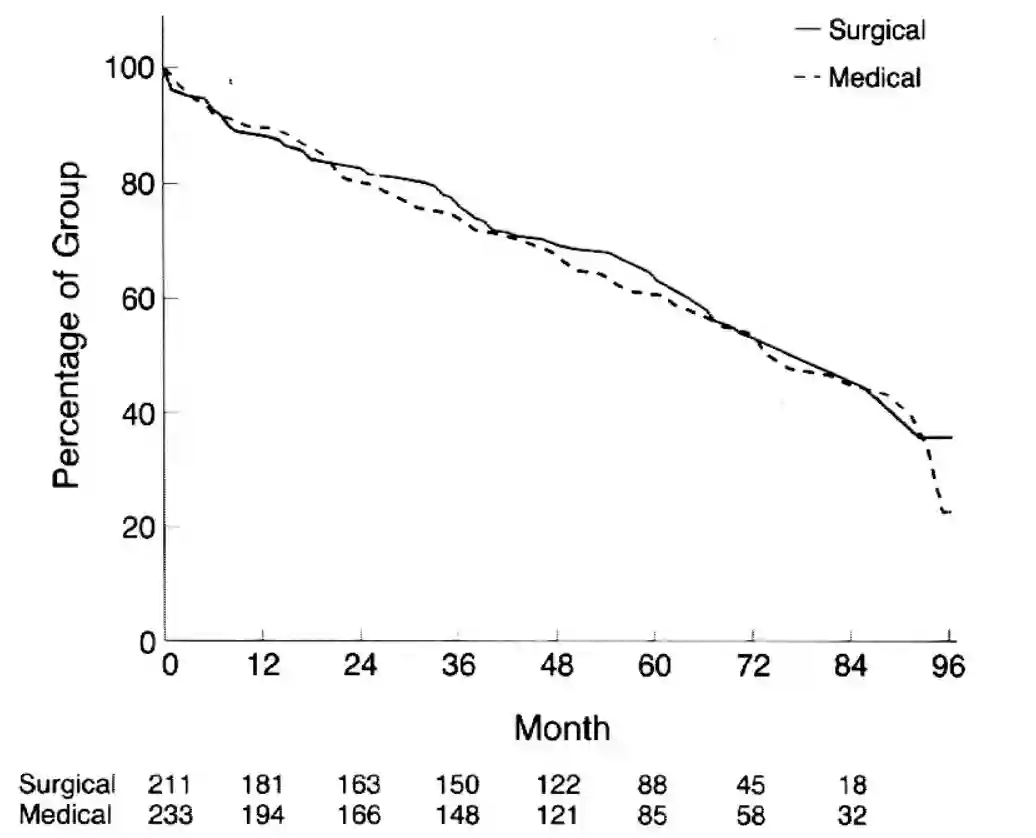 NASCET Trial