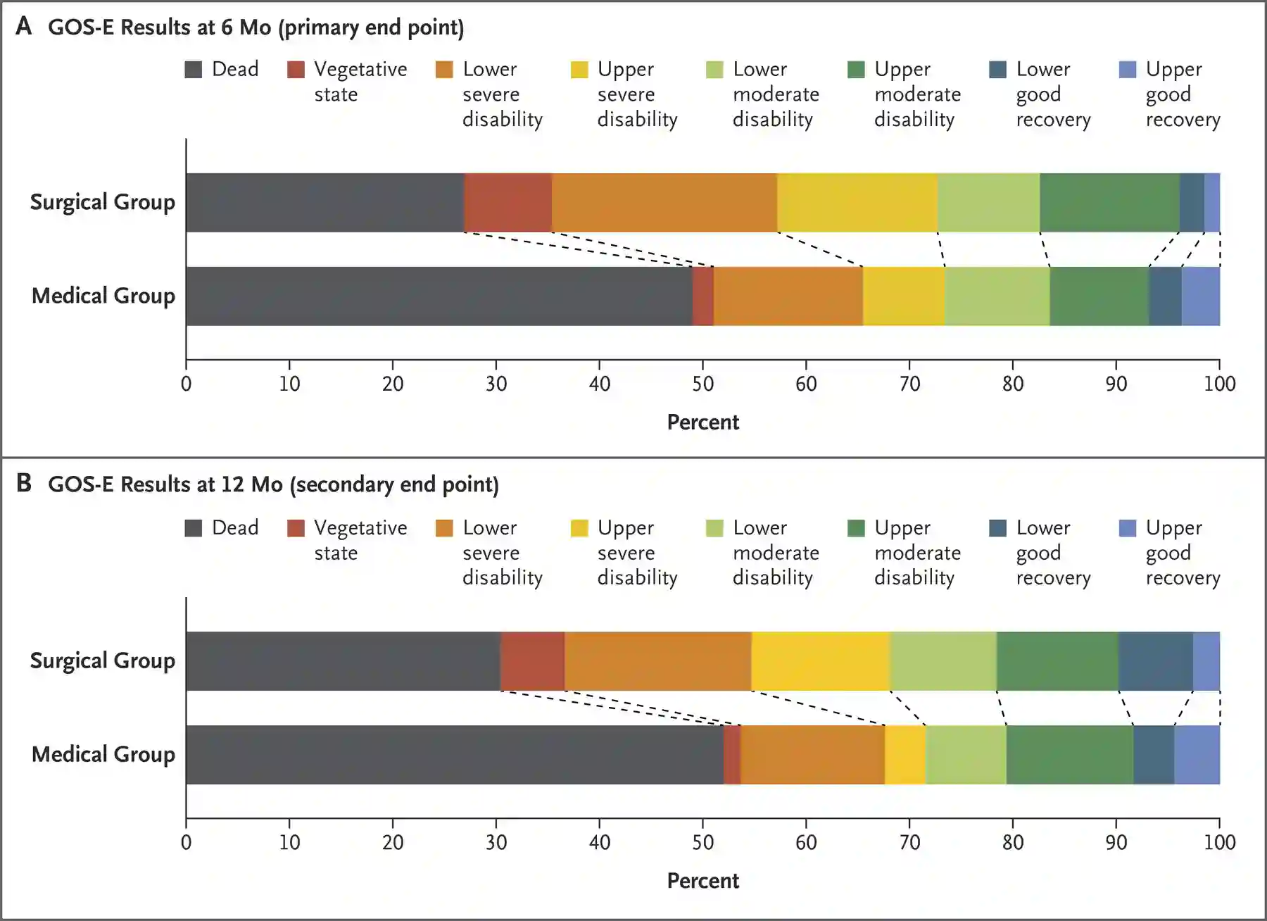RescueICP Trial Outcome